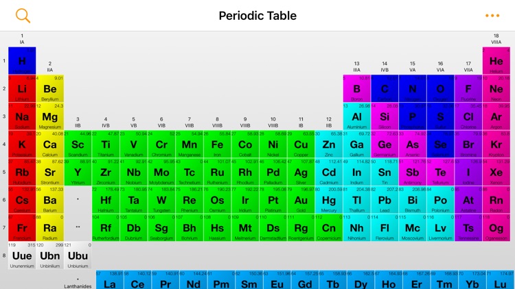 Periodic Table of Elements+