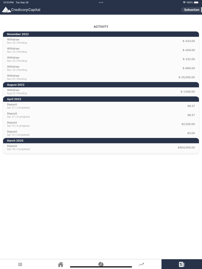 Credicorp Capital Invest