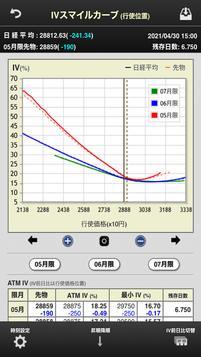 Screenshot #1 pour option戦略