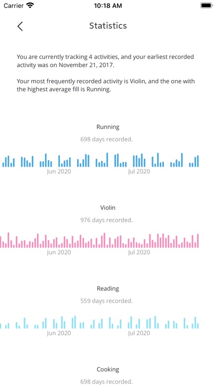 Continuo - Habit Tracker screenshot-3