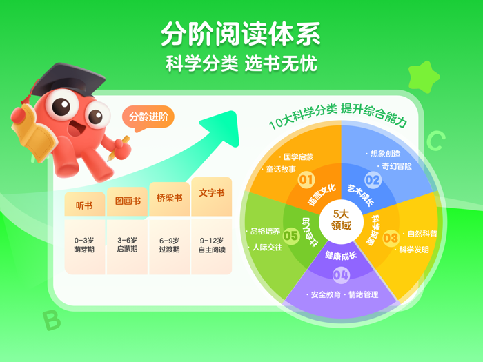 KaDa故事-儿童绘本阅读课外听书故事大全