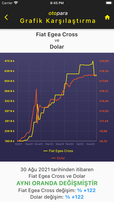 otopara: Sıfır Araba Fiyatları Screenshot