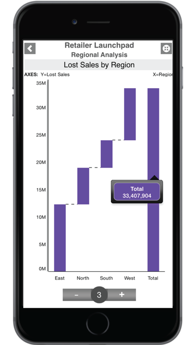 SAP BusinessObjects Mobile Screenshot