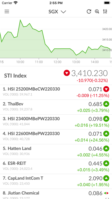 ShareInvestor Screenshot