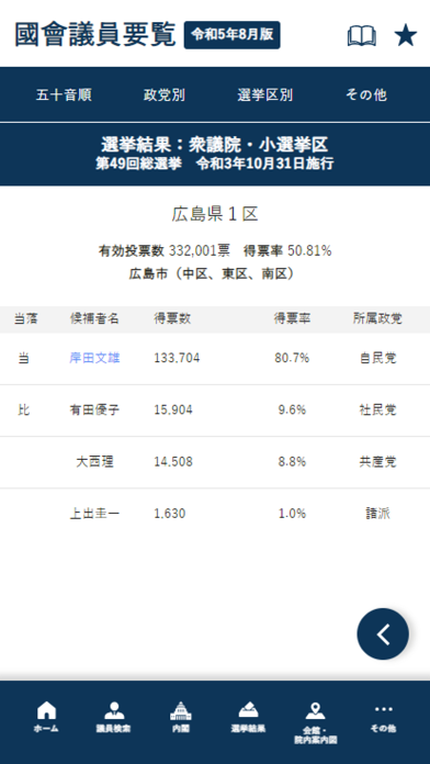 国会議員要覧 令和5年8月版のおすすめ画像4