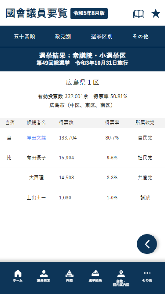 #4. 国会議員要覧 令和5年8月版 (iOS) 由: INTFLOAT Co.,Ltd.