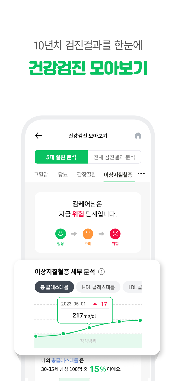 어떠케어 - 내 몸이 궁금할 때