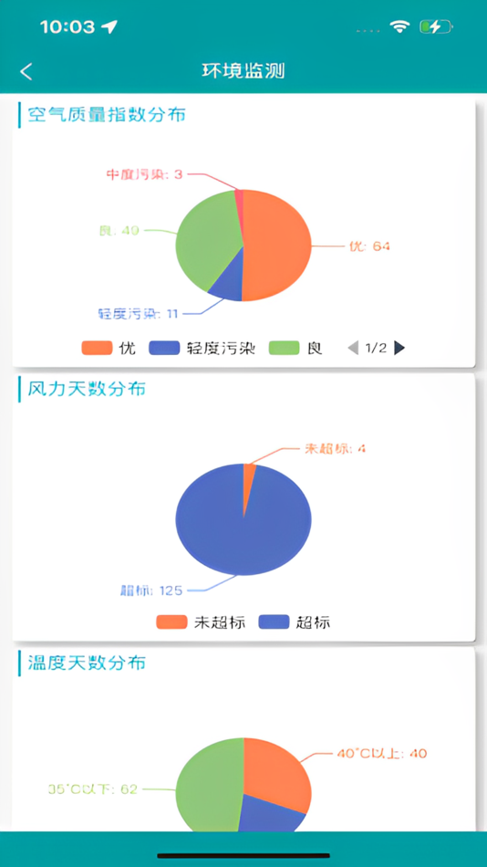 #3. 城建智联 (iOS) 由: 北京科创安铨科技有限公司