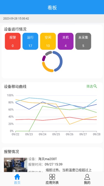 东软设备IOT