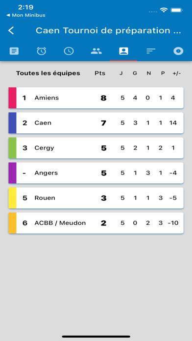 MonTournoi Screenshot