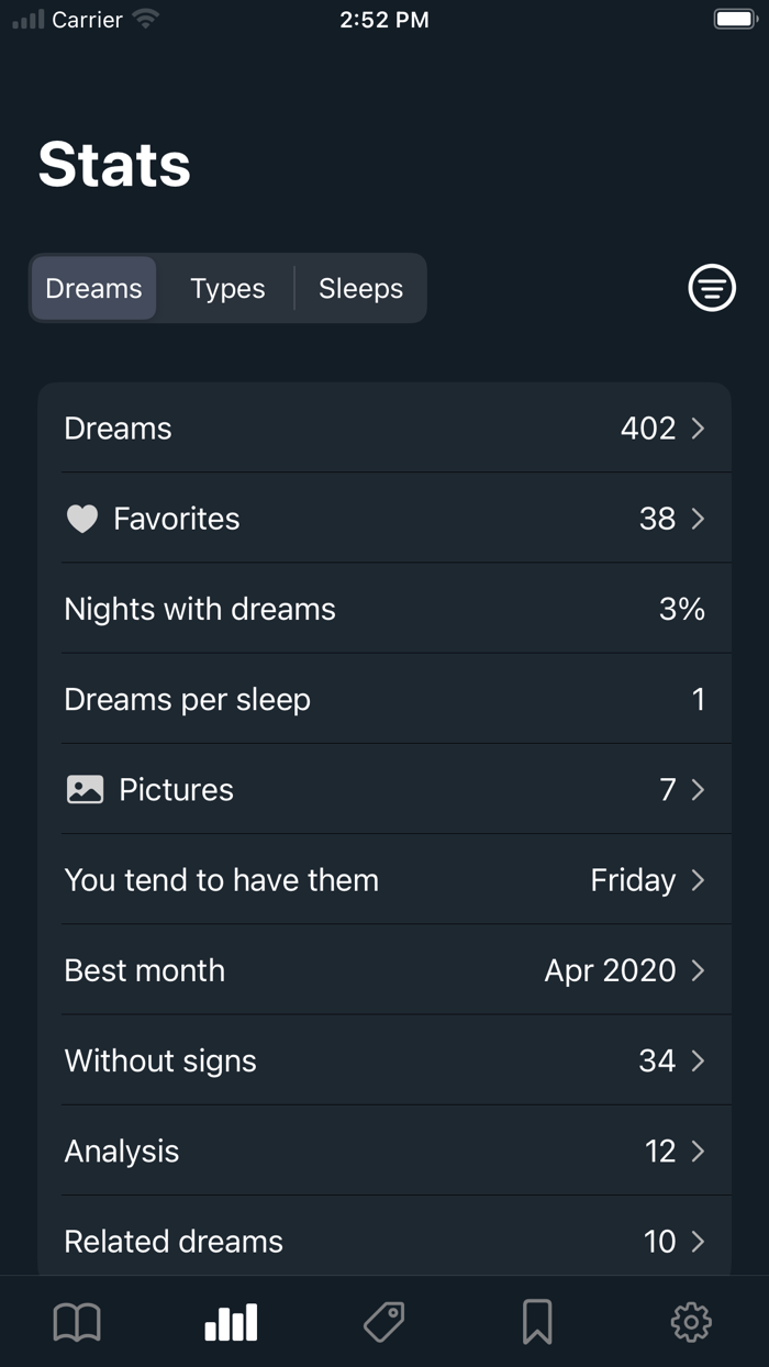 Dreams Your dream journal