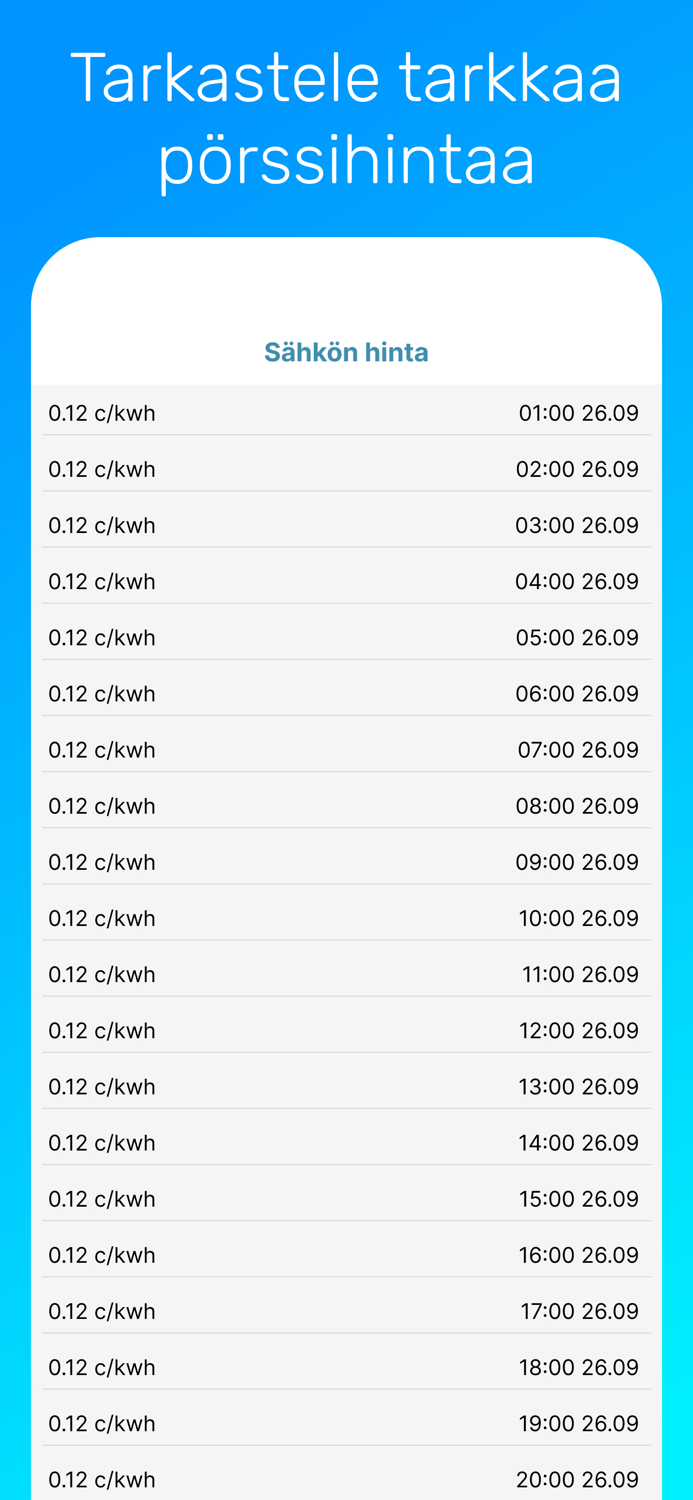 Sähkön pörssihinta