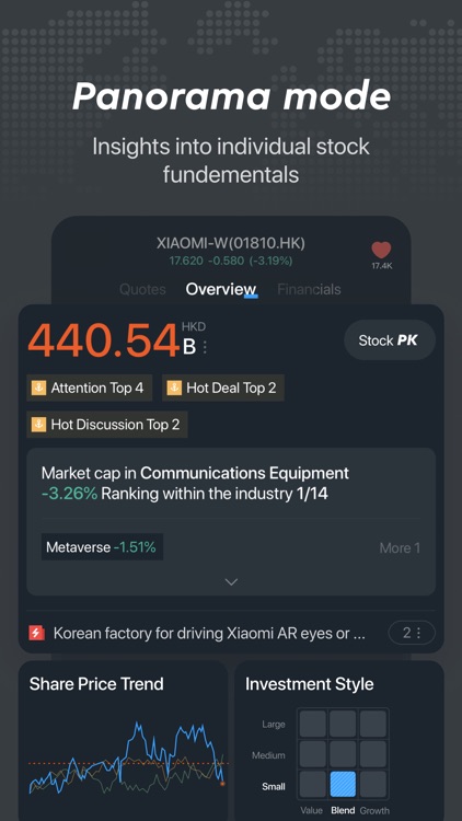 LongPort - Analysis & Trading