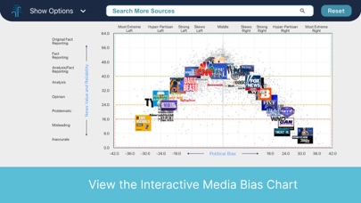 Ad Fontes - Media Bias Chartのおすすめ画像1