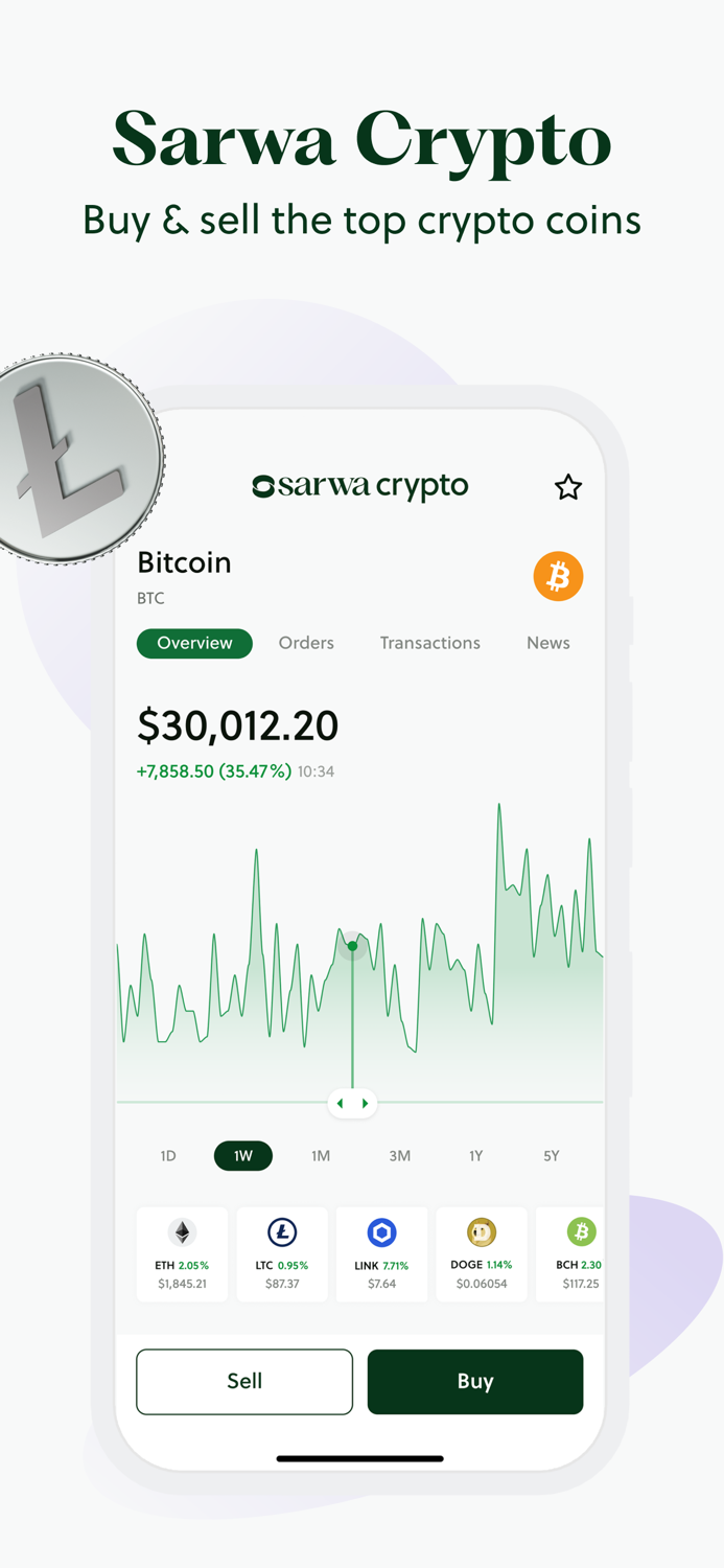 Sarwa Investing made easy