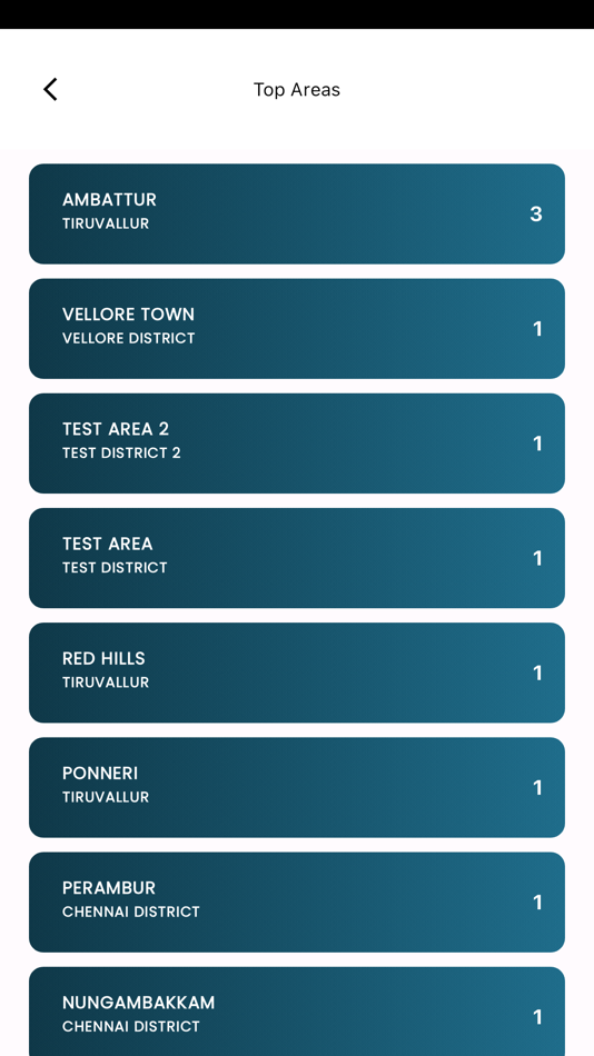 #3. AIKMCC TAMILNADU (iOS) 由: SpineCodes