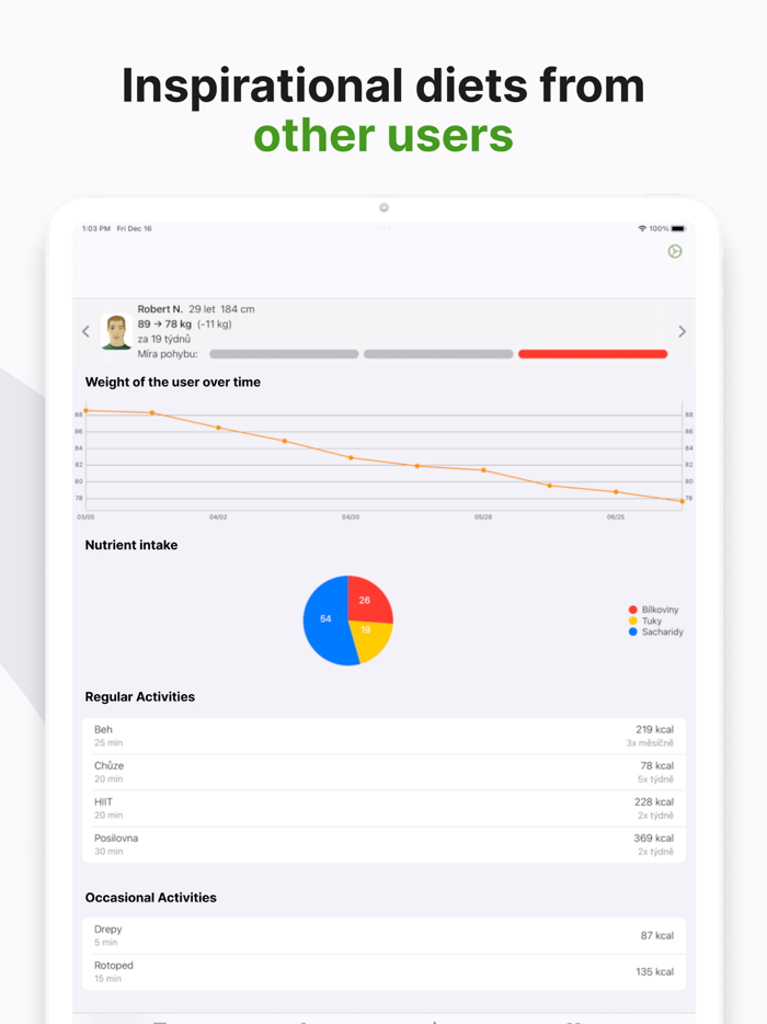 Calorie-counter by Dine4Fit