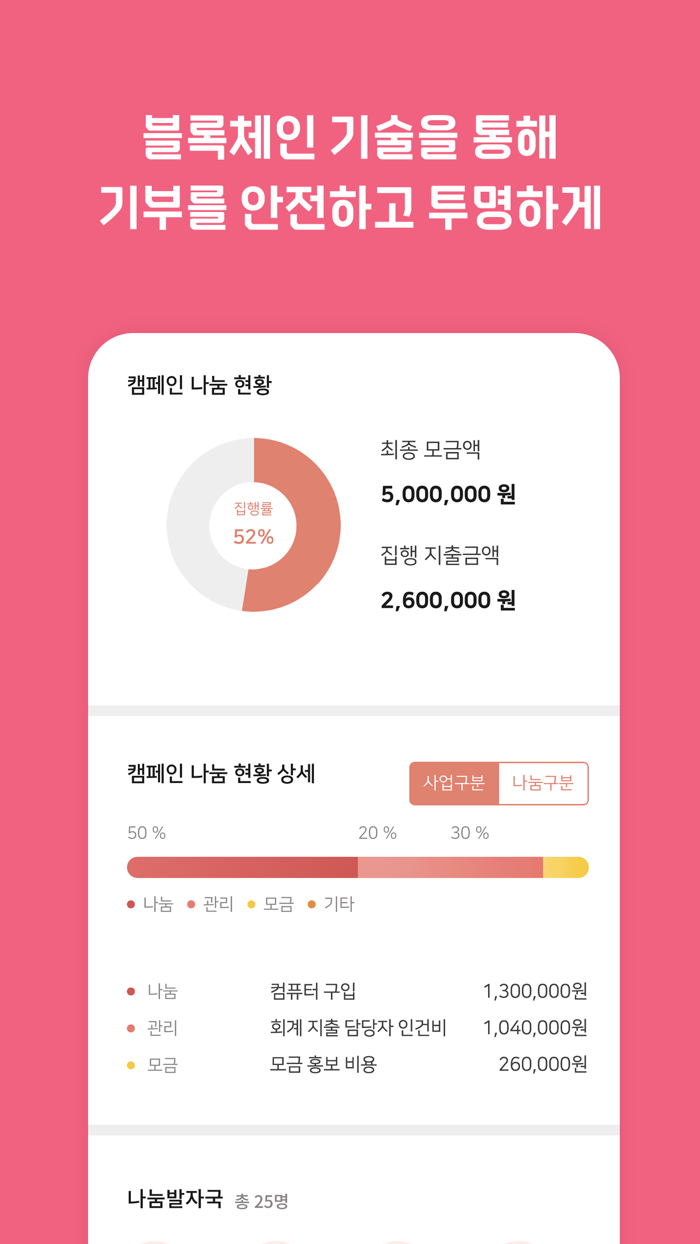 CHERRY - 희망 나눔 플랫폼