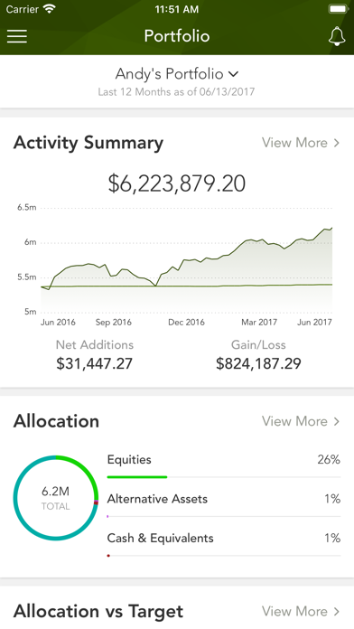 Precipio Wealth Management Screenshot