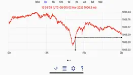 marine barograph iphone images 2