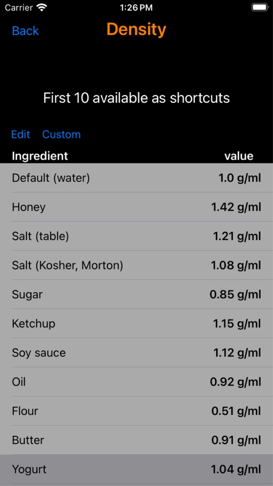 #7. Kitchen-Units (iOS) Podle: Takehito Furuyama