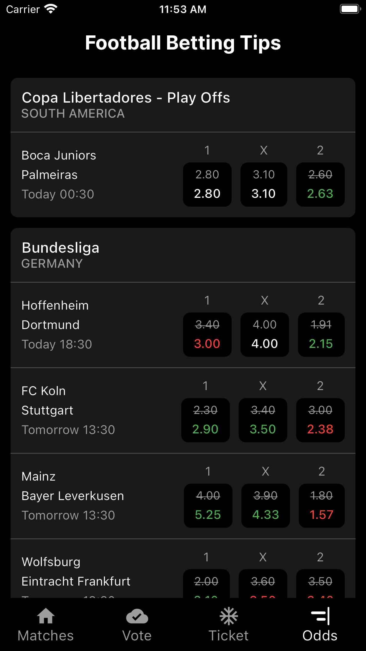 Football Betting Odds & Tips