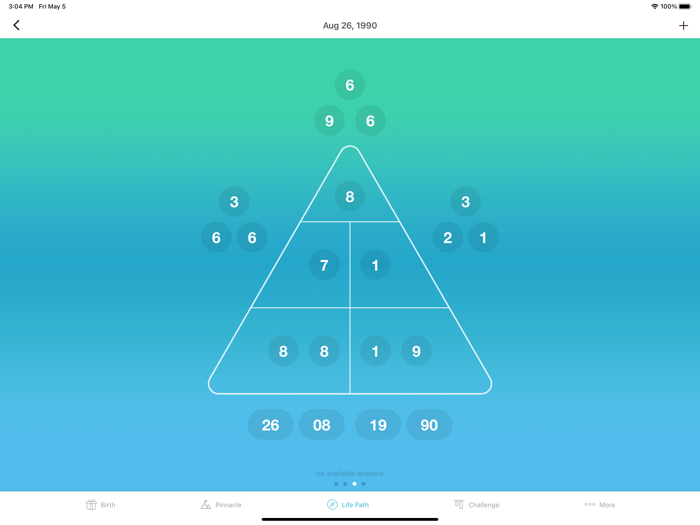 LifeCode - Numerology analyzer