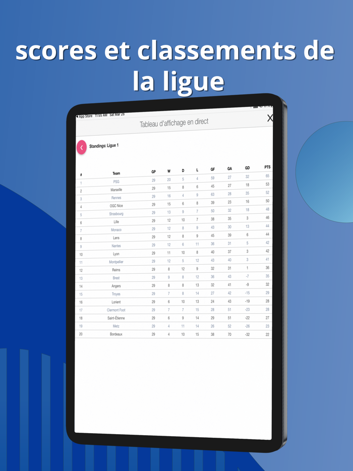 Actualités Football Paris