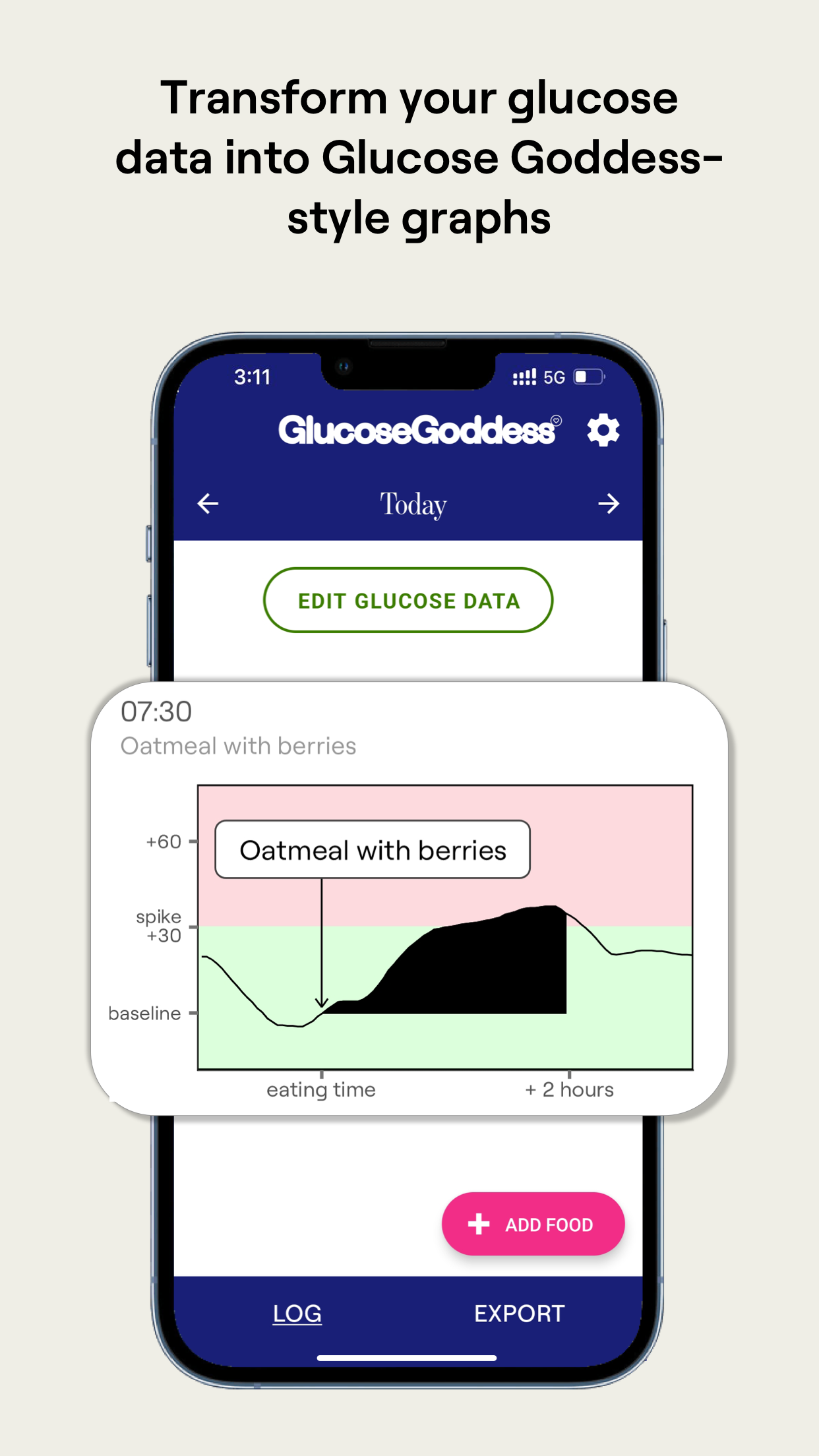 Glucose Graph Tool