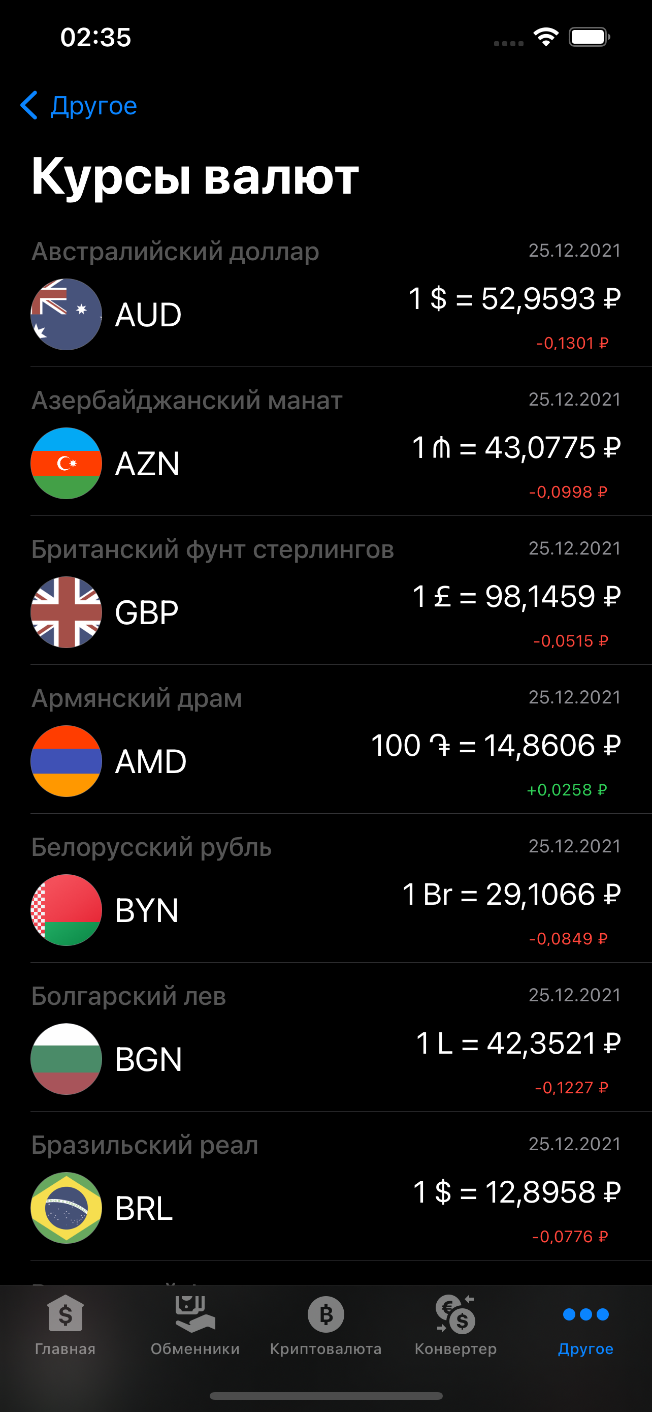 Курсы валют России