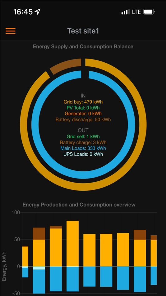 #4. Enfinergy SPC (iOS) 由: Enfinergy LLC