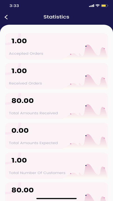 Cupcake Provider Screenshot