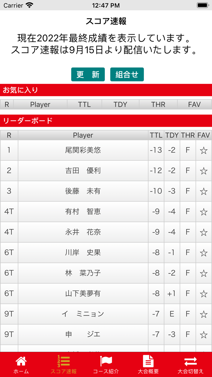 東海ｸﾗｼｯｸ