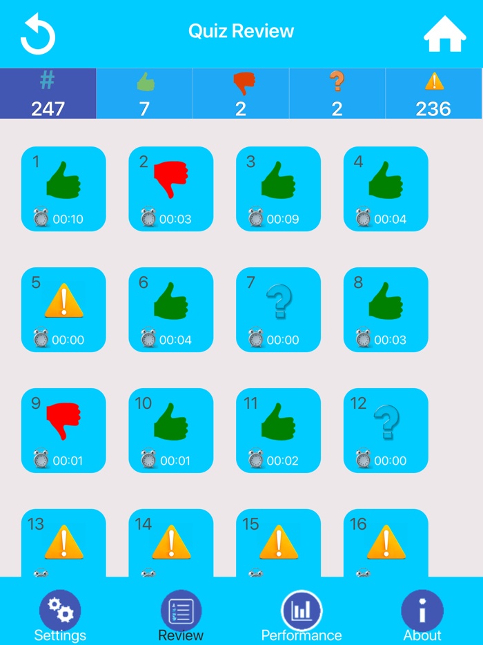 Veterinary Medicine Practice