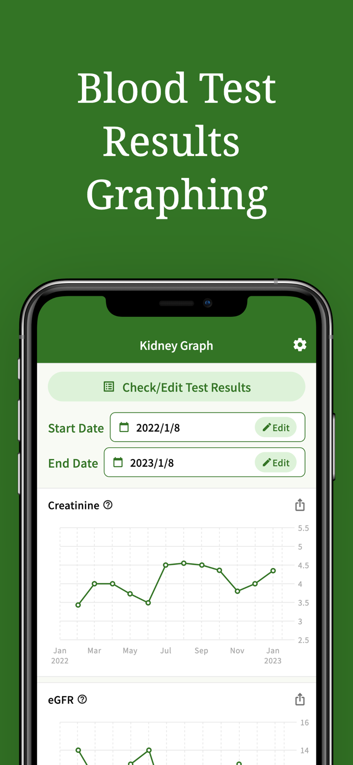 Kidney Graph result for kidney