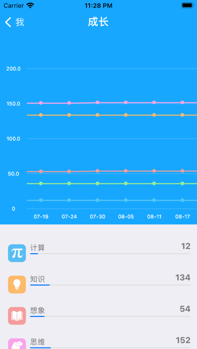 33IQ - 智力题精选のおすすめ画像5