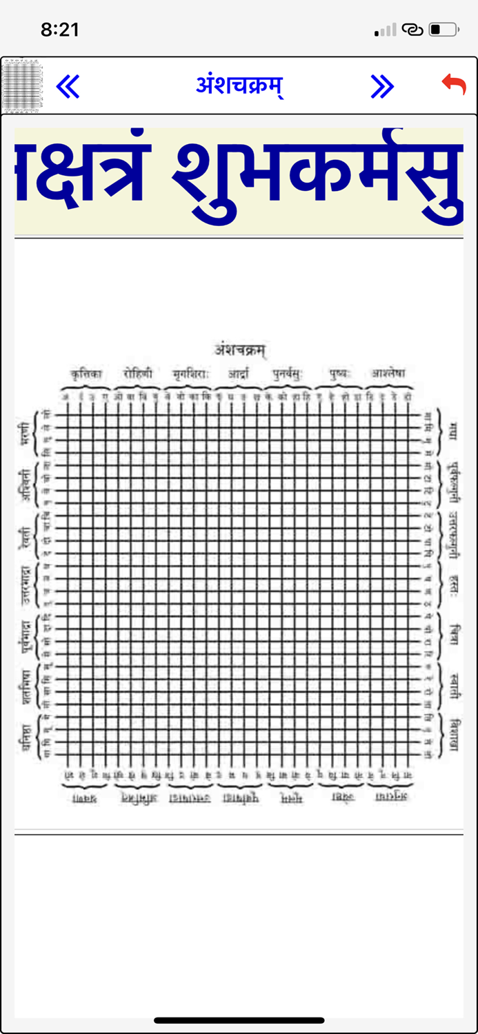 Jyouthisha Vishwakosha