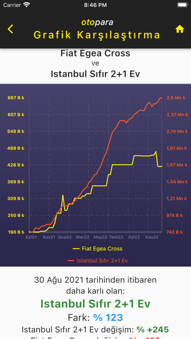 otopara: Sıfır Araba Fiyatları Screenshot