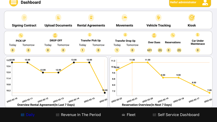 MyRent The Car Rental Software