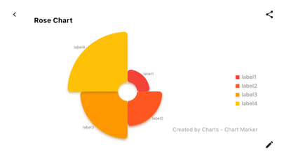 Charts - Chart Maker Screenshot