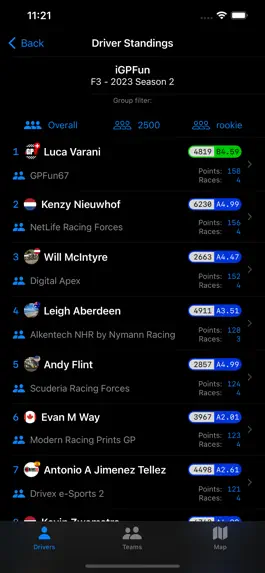 Game screenshot iRace: iRacing League Results apk