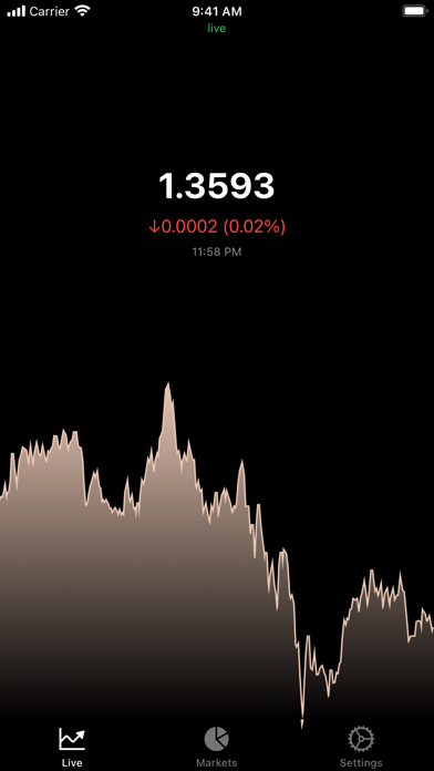 GBP/USD Exchange Rate Live Screenshot