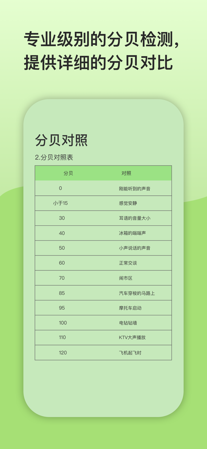 叶分贝-噪音分贝检测