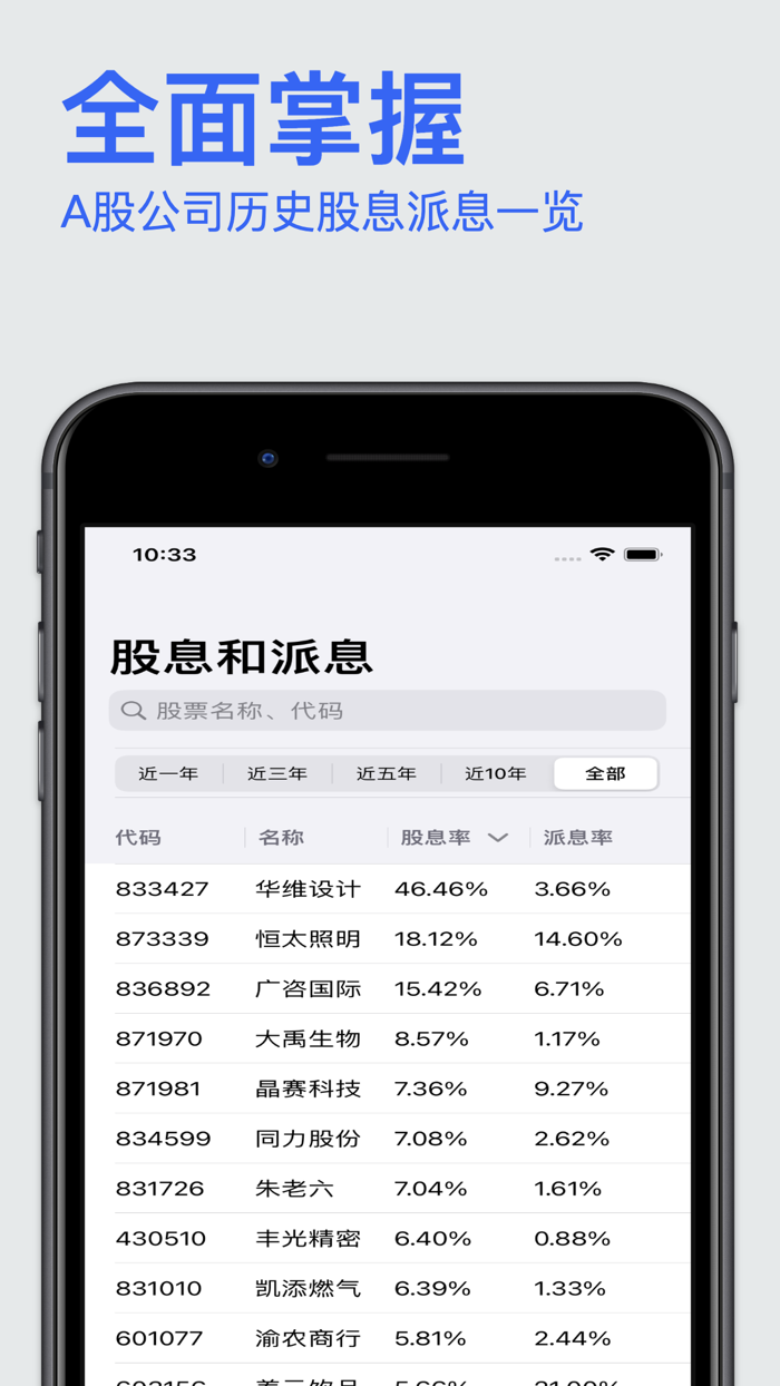 股息-历史数据大全