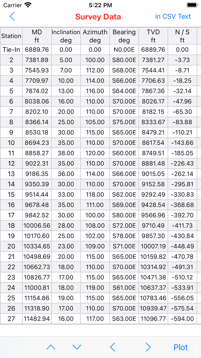 Multilateral Directional Wells
