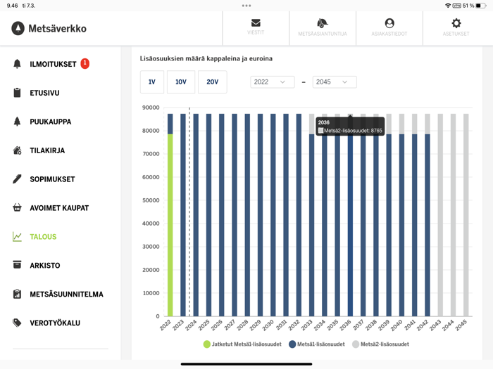 Metsäverkko mobiili