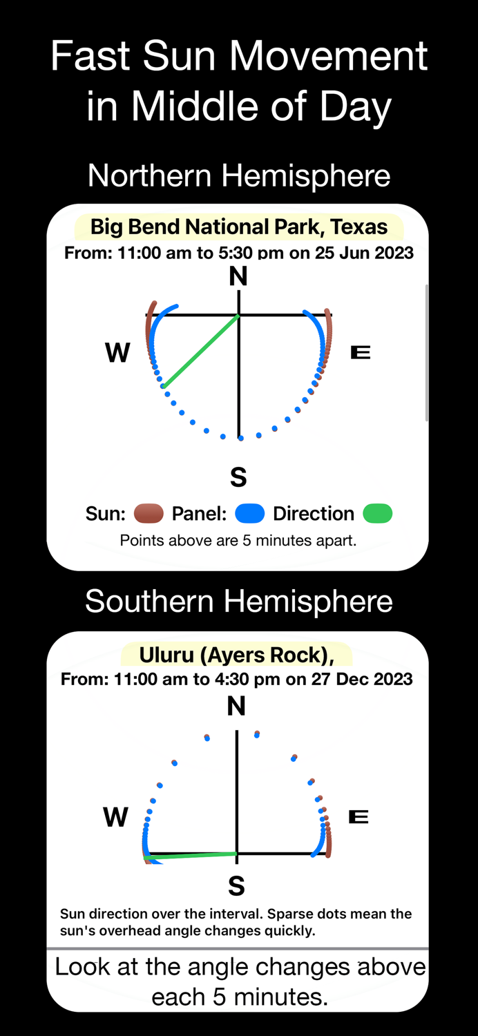 Camping Solar for Panel Setup