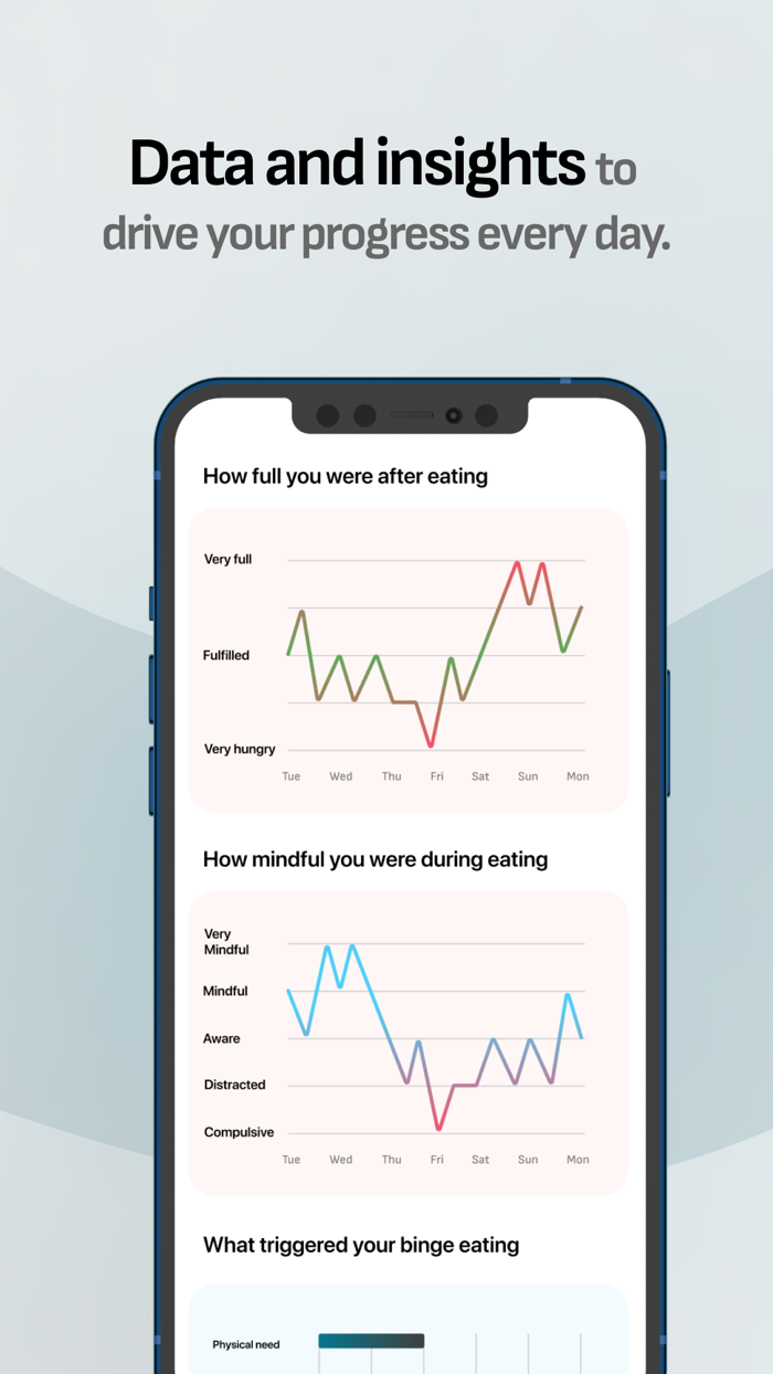 RecoveryCare for Binge Eating