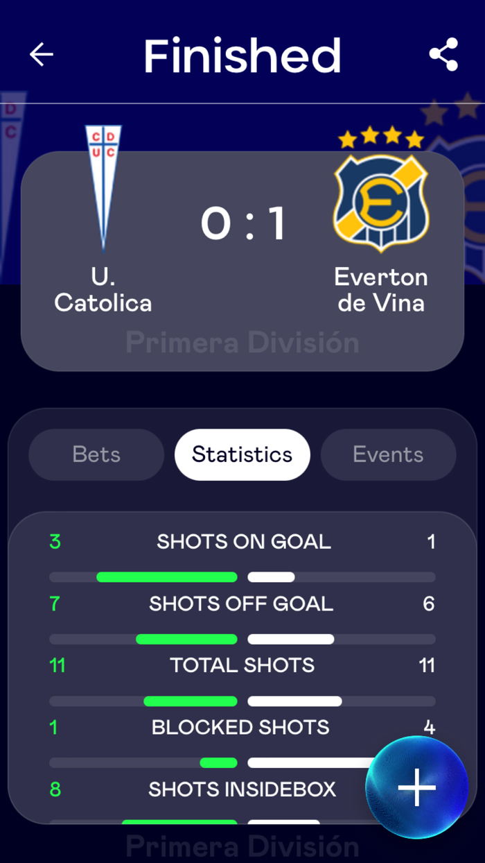 Esportes da Sorte – Sport Tips