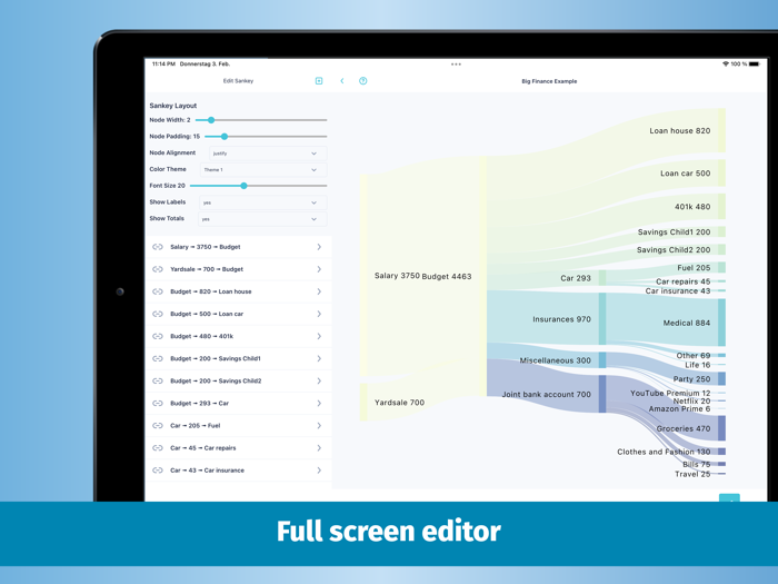 Sankey Finance Diagrams